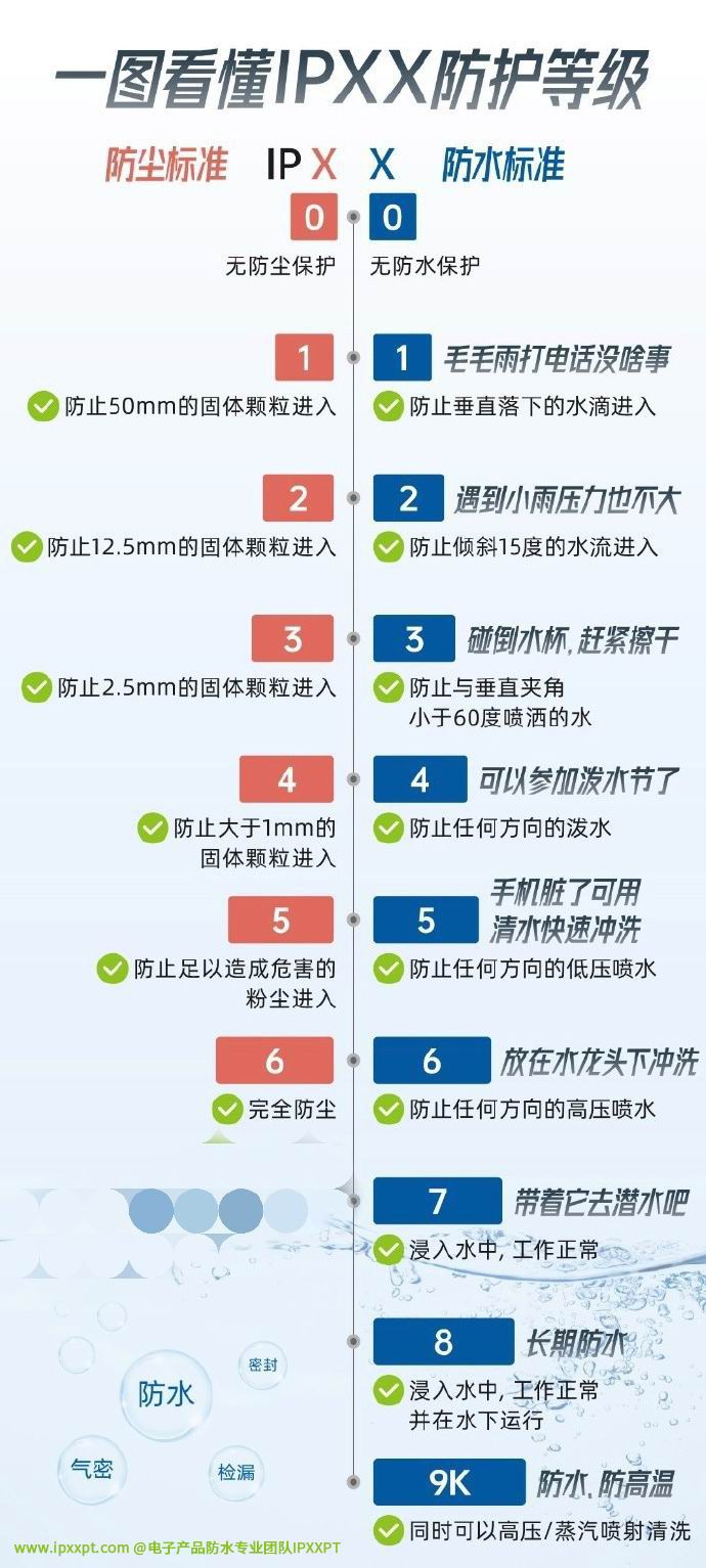 IP评级表01.jpg